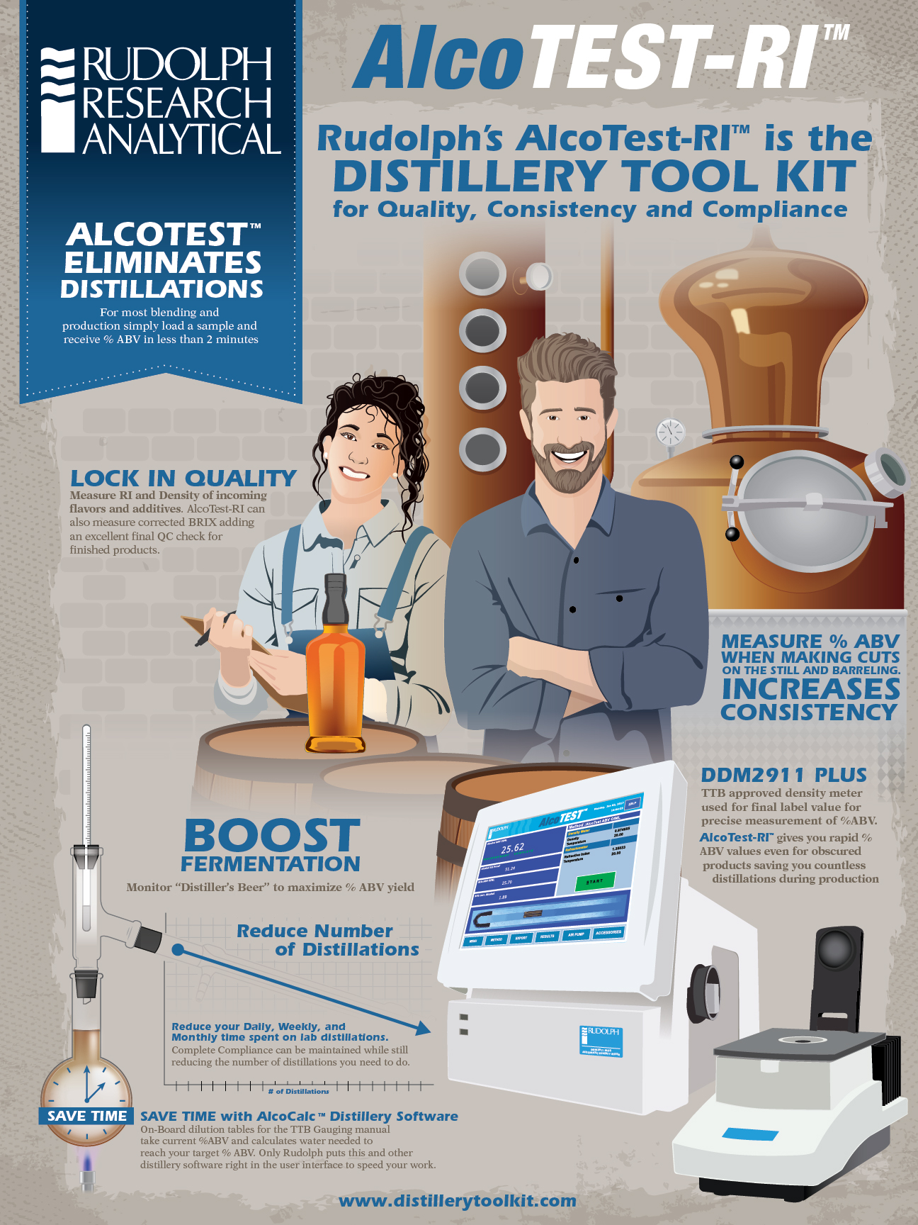Alcotest-RI® Alcohol Measurement Systems from Rudolph Research
